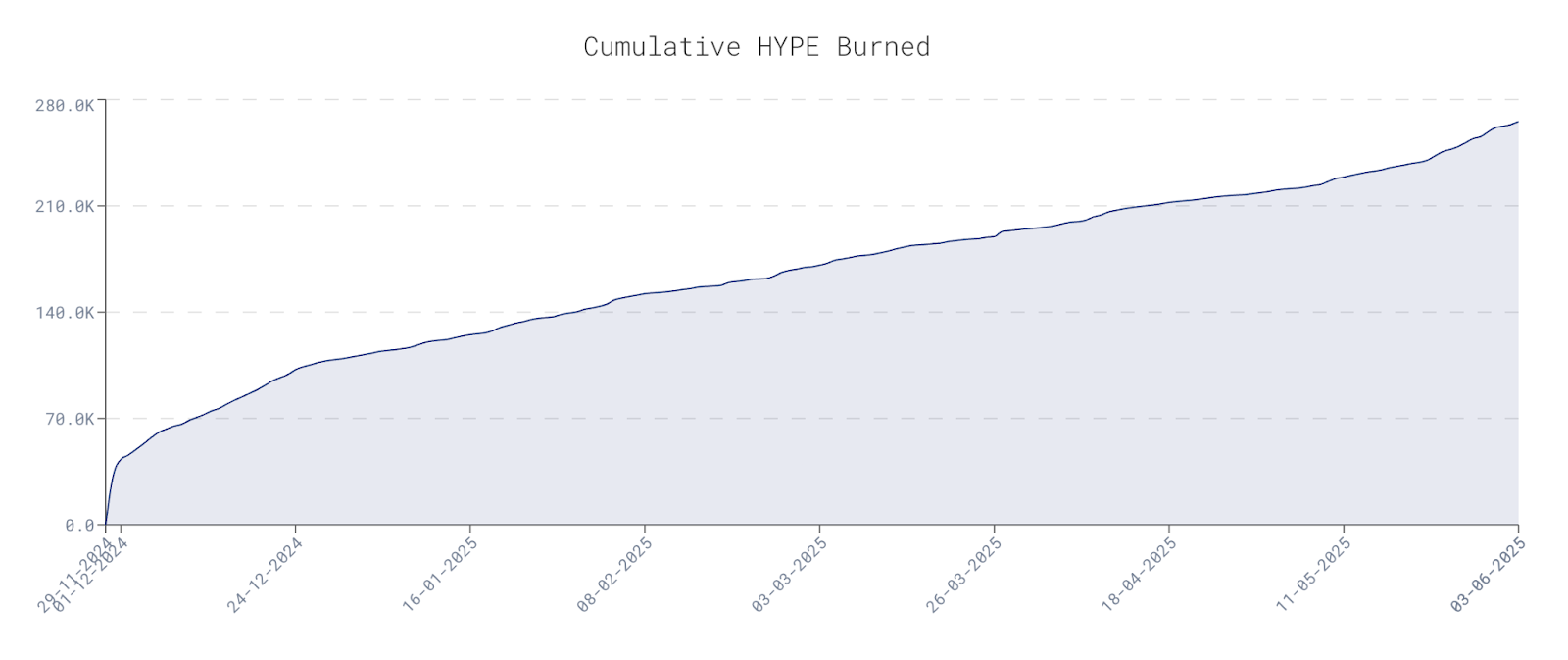hyperliquid-protocol-analysis-2025-content-4