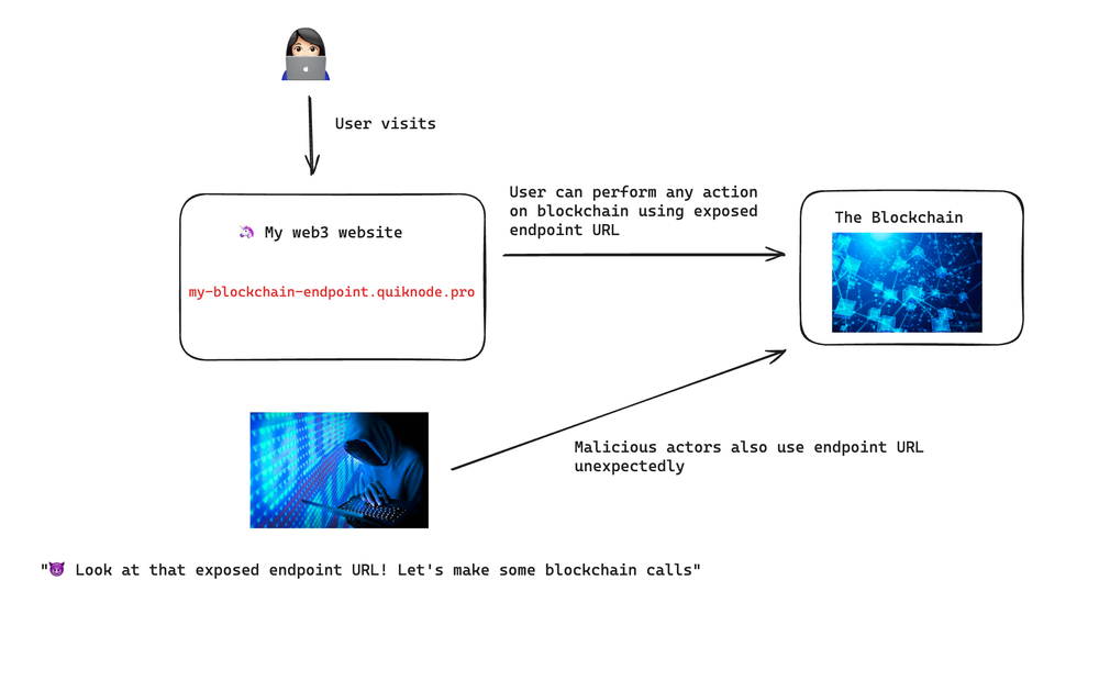 web3-model-endpoint-armor-problem
