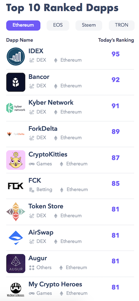 dapp-com-10-ranked-3