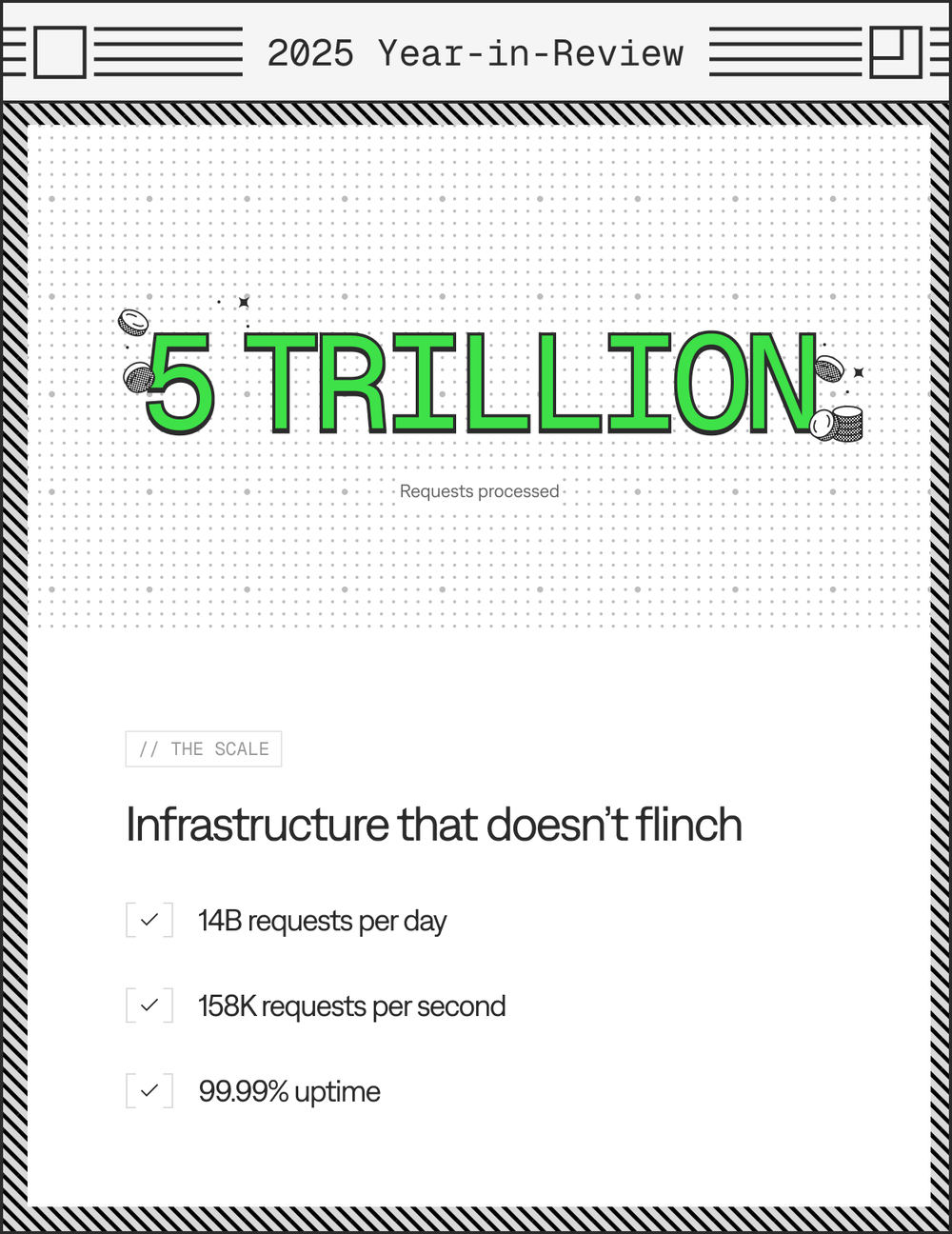 quicknode-year-in-review-five-trillion