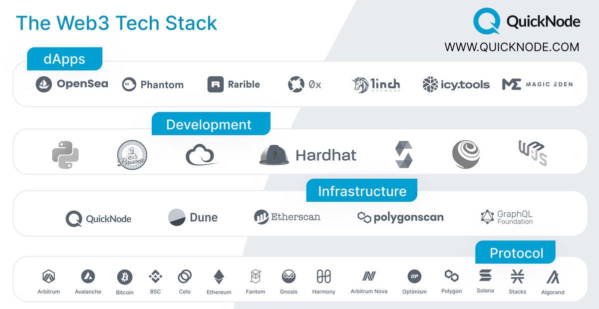 the-simplified-web3-tech-stack-quicknode