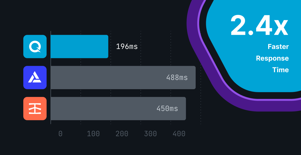 comparison-of-latency