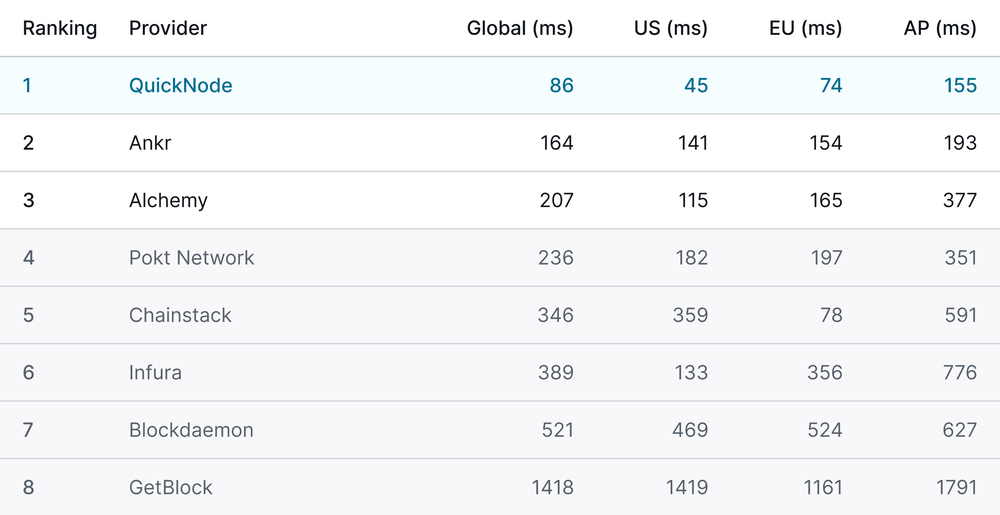 global-average-response-time-overall-ranking