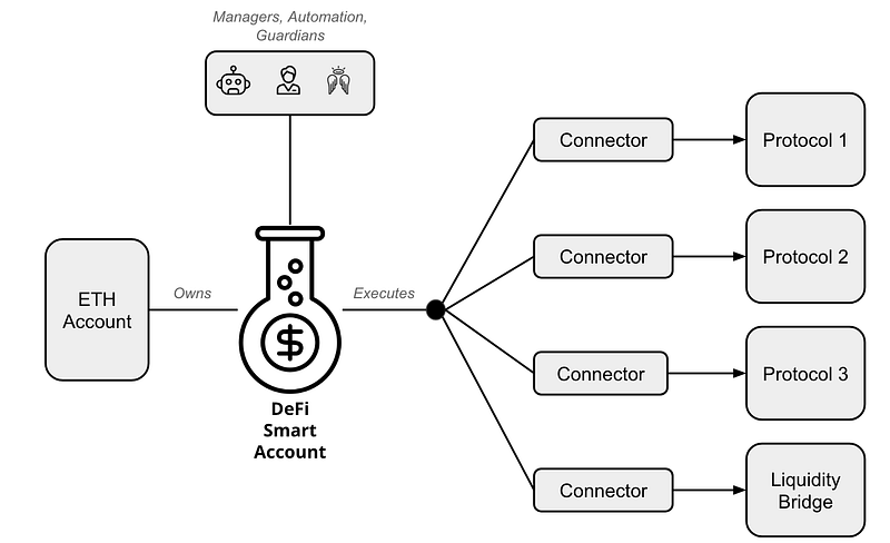 managers-automation-guardiens