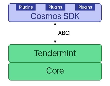 cosmos-sdk