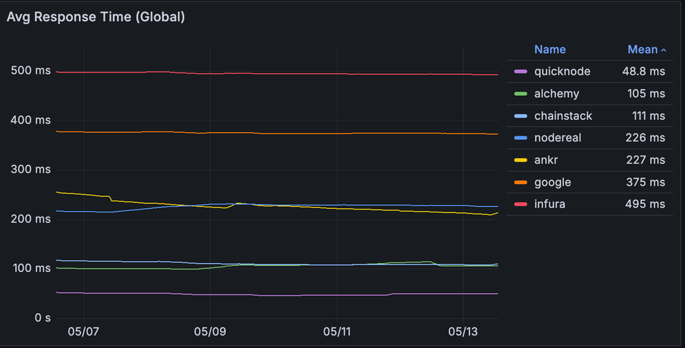 average-response-time