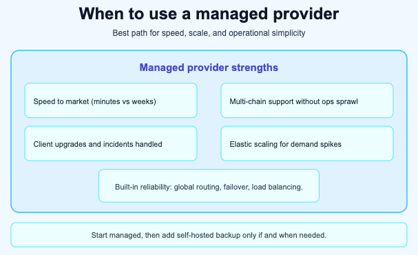 Buy vs Build - when to use managed provider