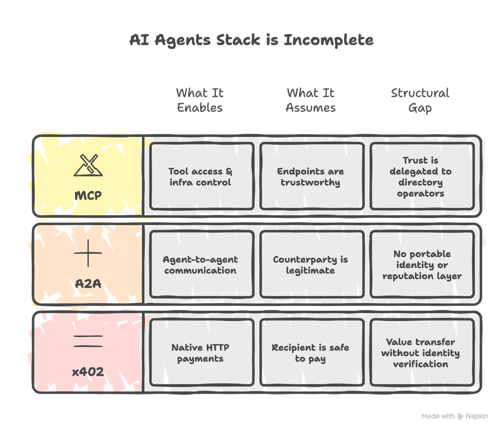ai-agent-stack