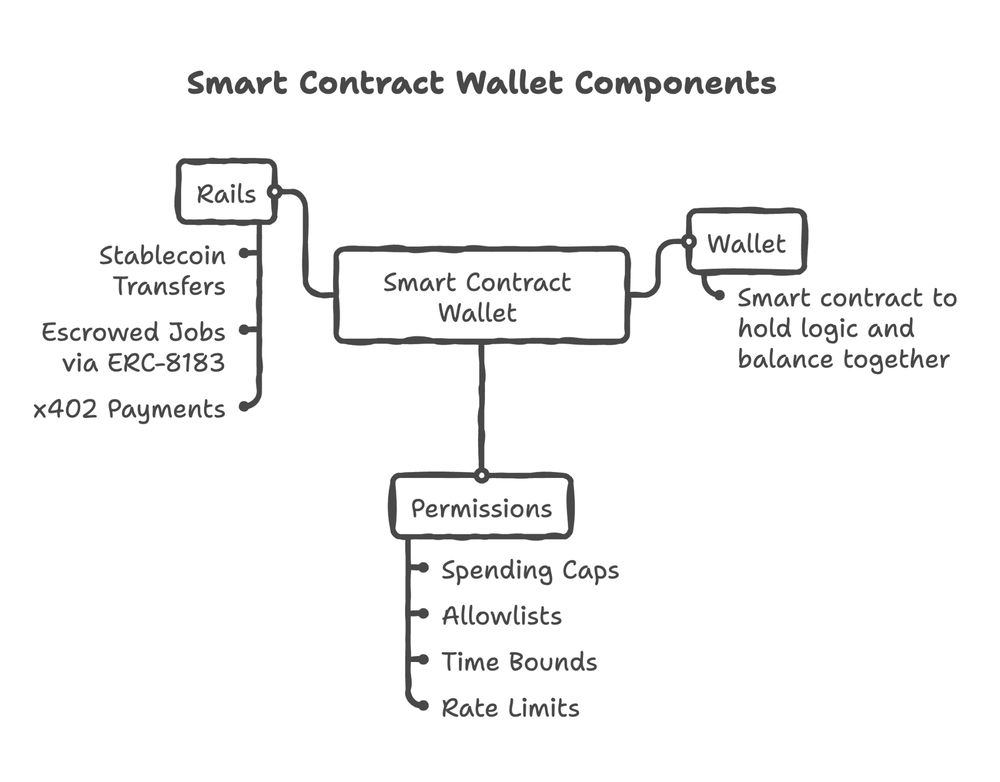 smart-contract-wallet