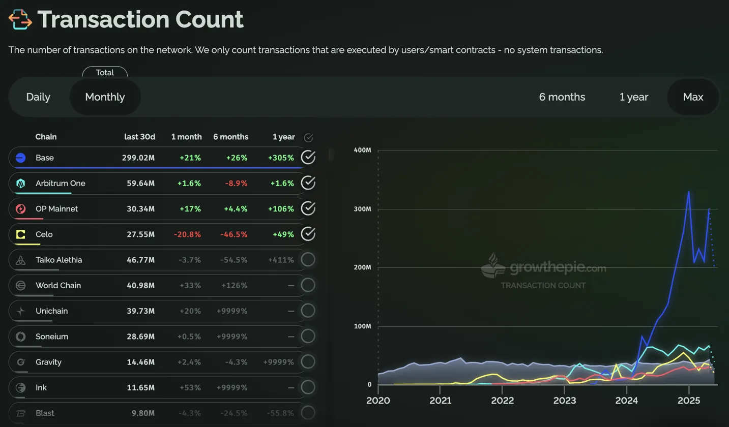 transaction-count