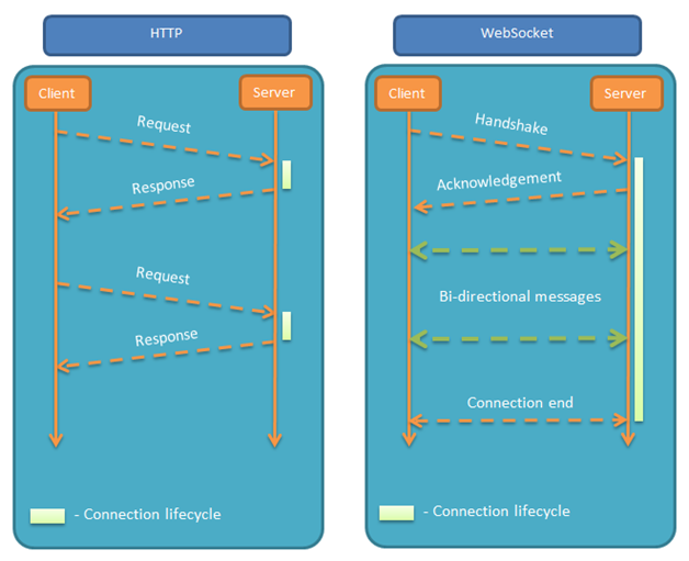 websockets-with-quicknode
