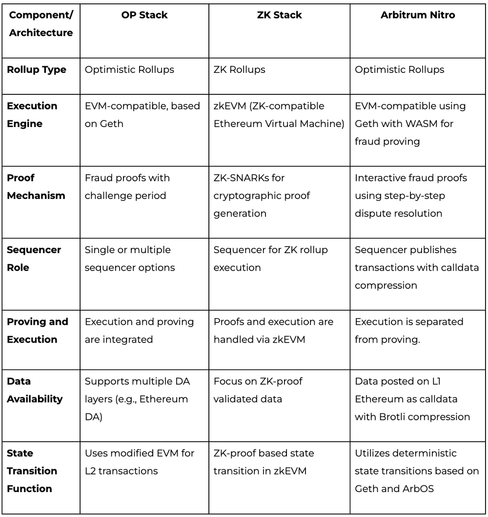 comparing-frameworks