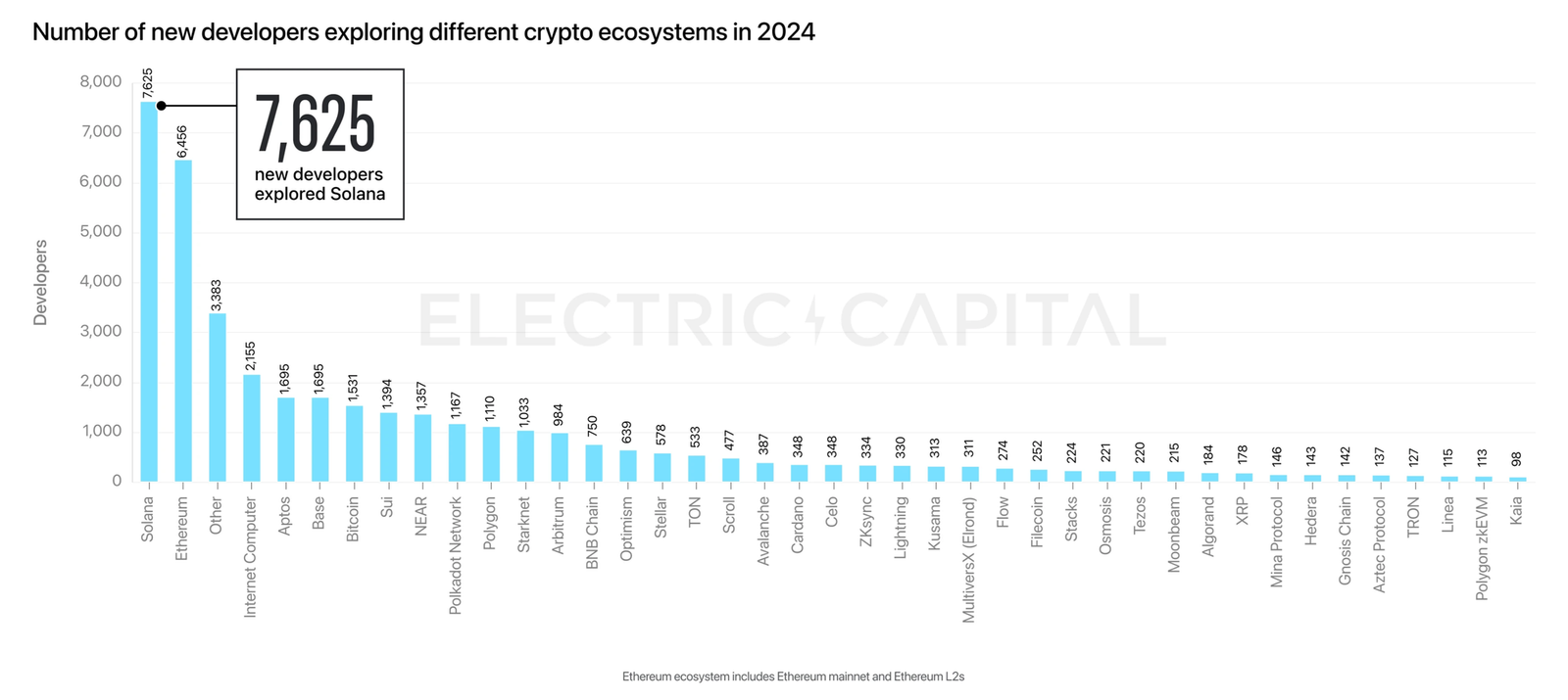 devs-exploring-different-ecosystem