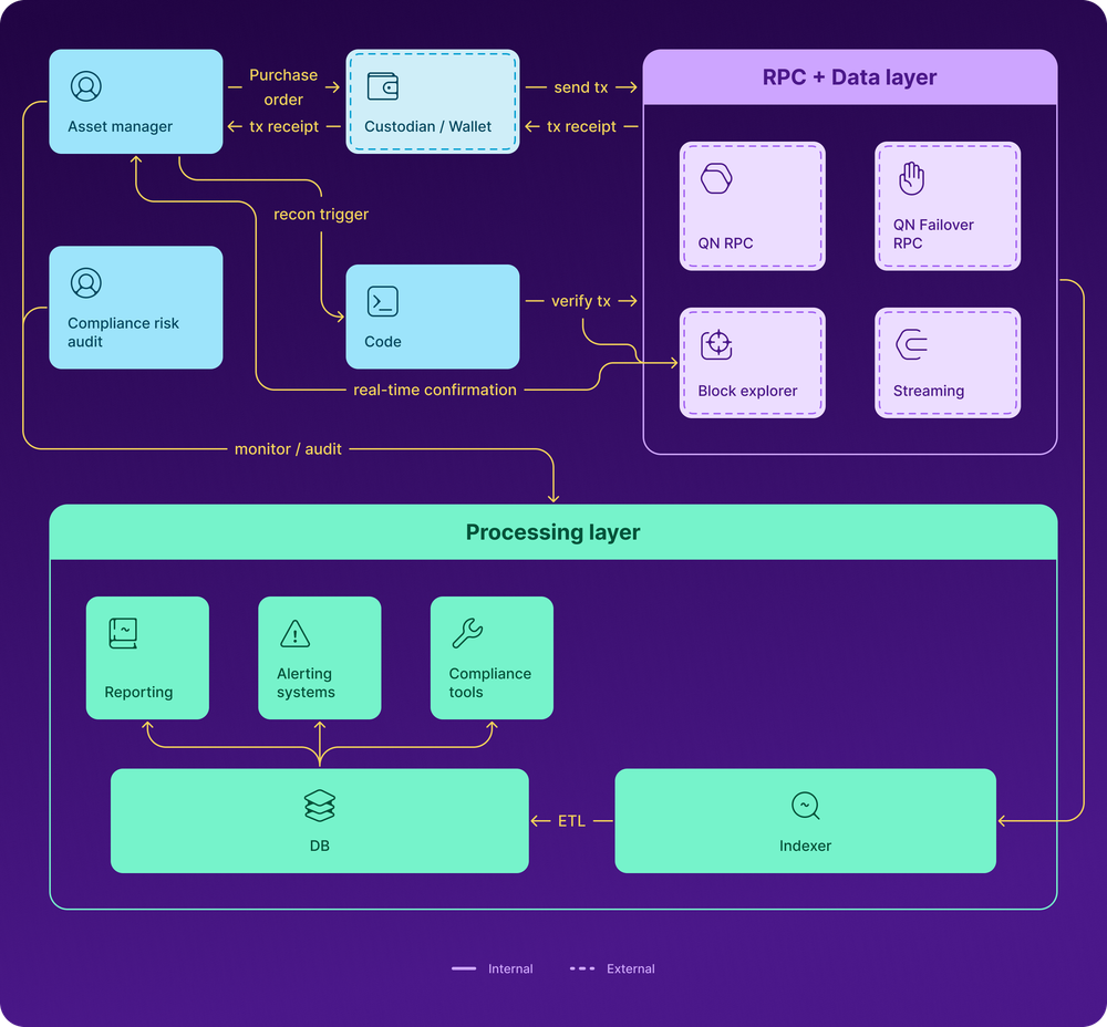 system-architecture-overview