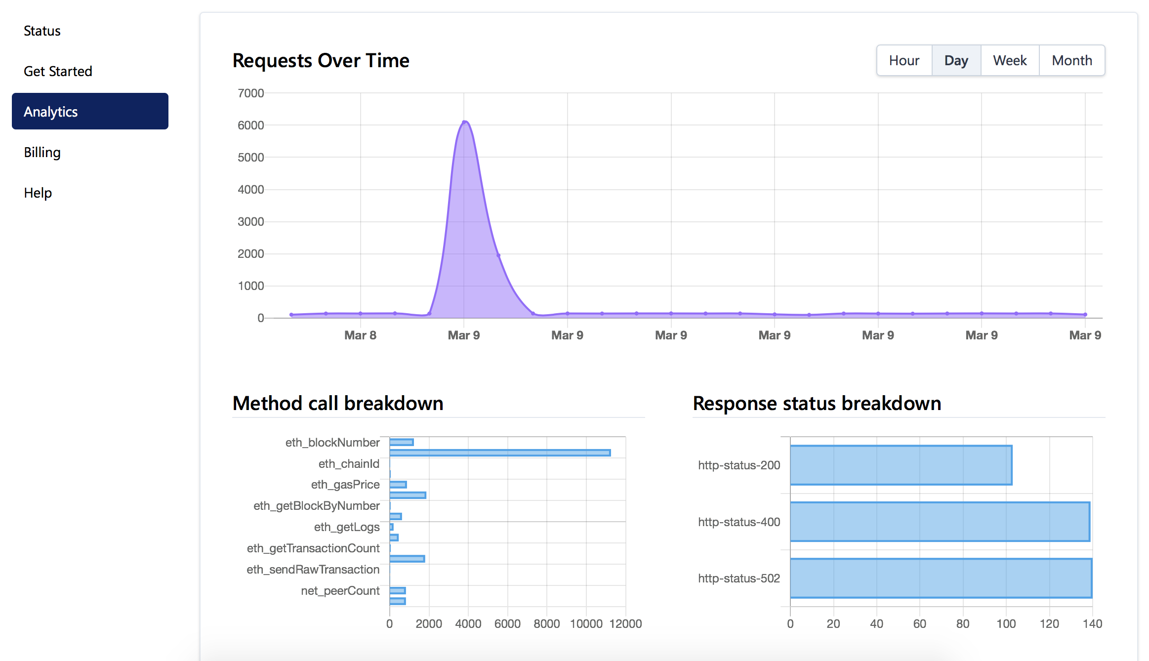 v2-request-analytics