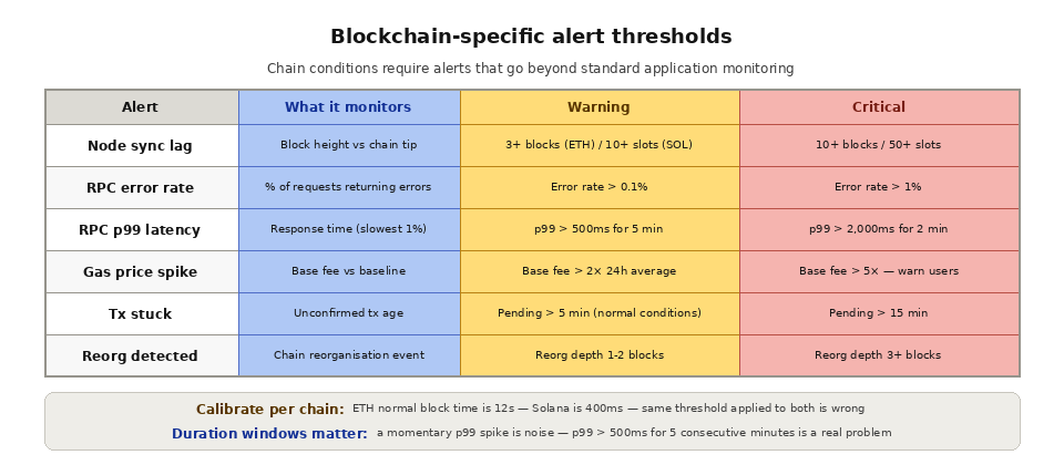 Effective alerting - logs traces