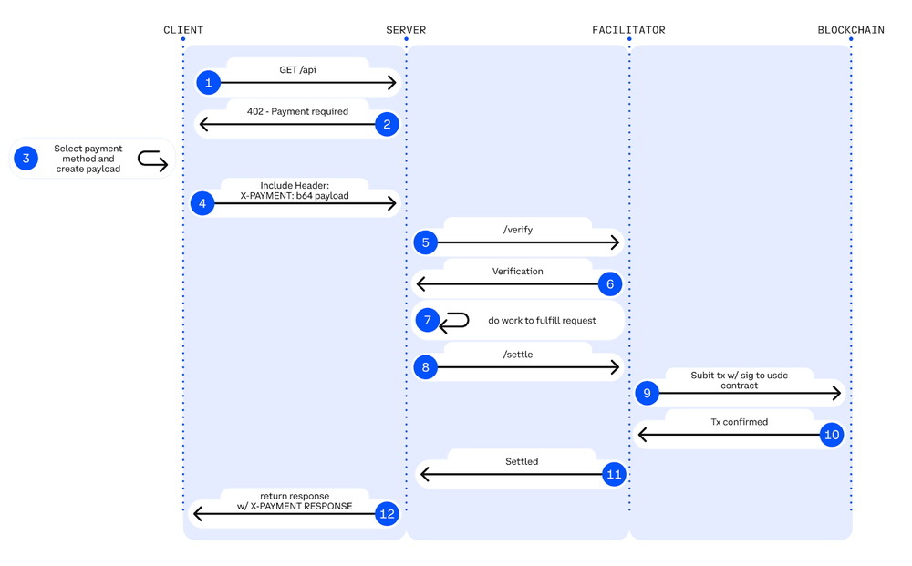 x402-workflow