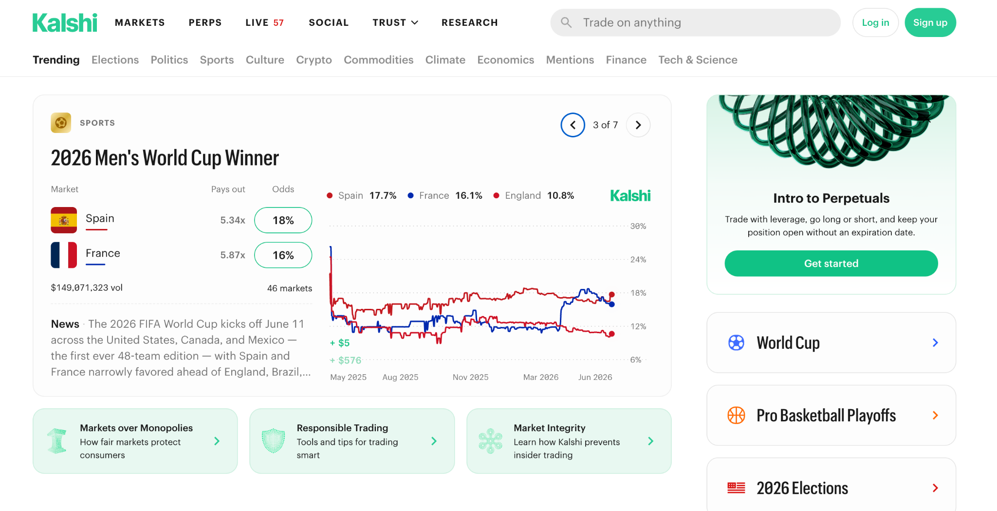 Kalshi regulated event markets homepage