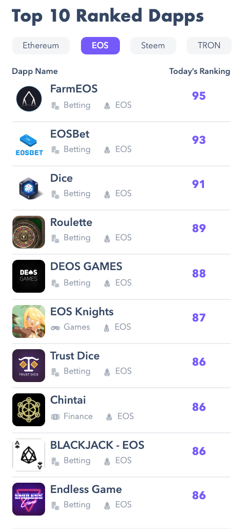 dapp-com-10-ranked-2