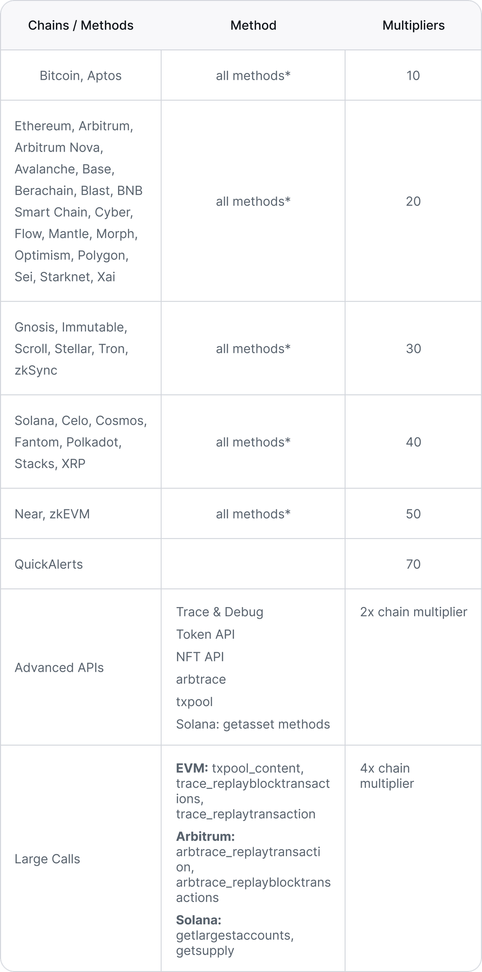 updated-multipliers