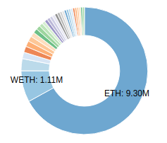 tokens-traded-pie-chart