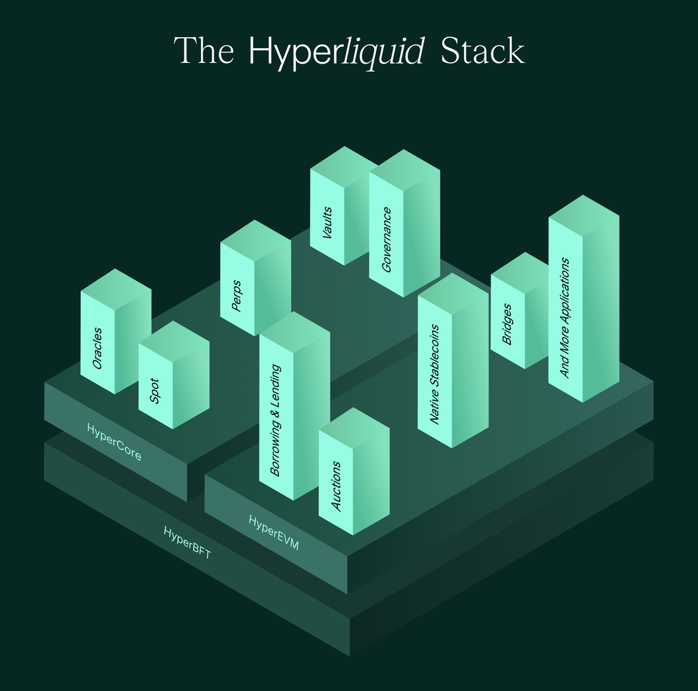 hyperliquid-stack