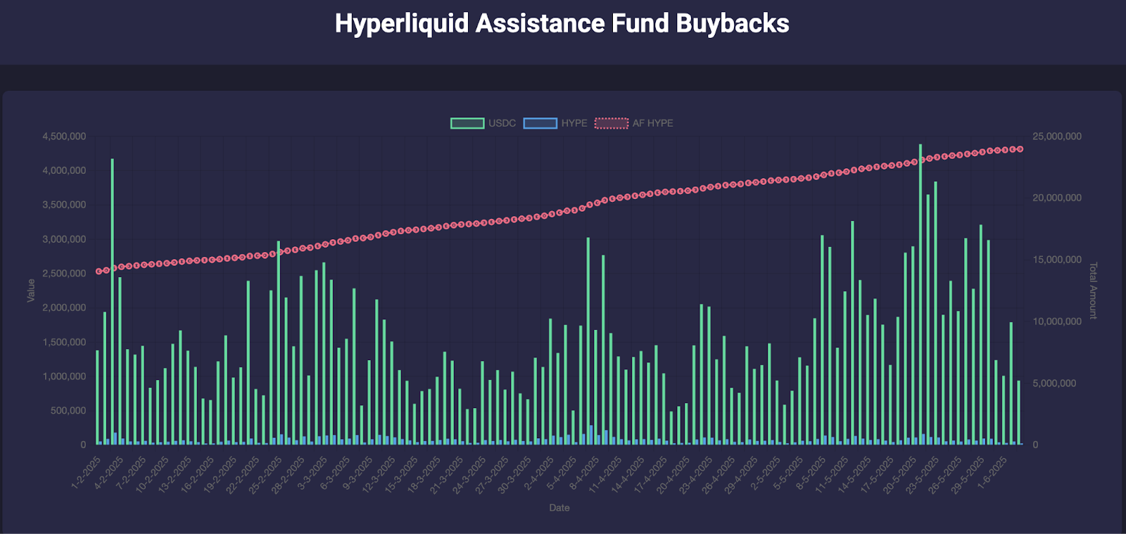 hyperliquid-protocol-analysis-2025-content-3