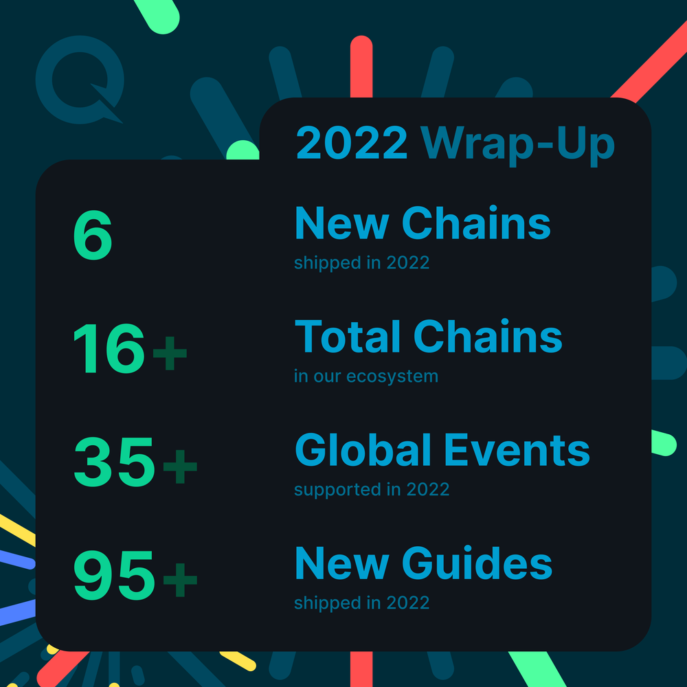 quicknode-eoy-the-numbers