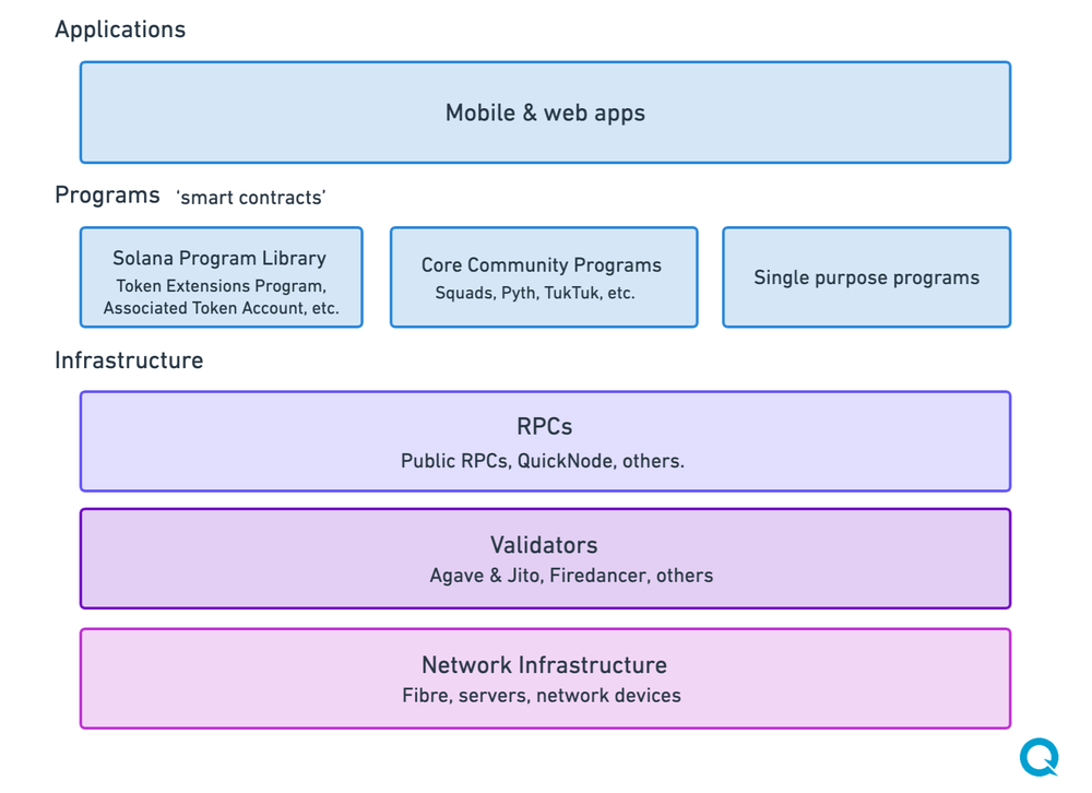 stack-layer-bussiness-outcome