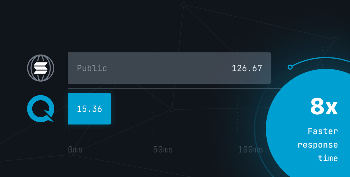comparison-of-latency