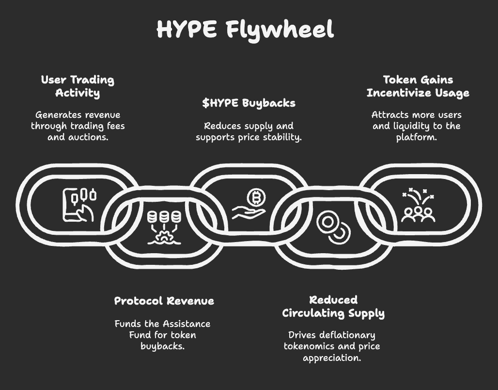 hyperliquid-protocol-analysis-2025-content-6