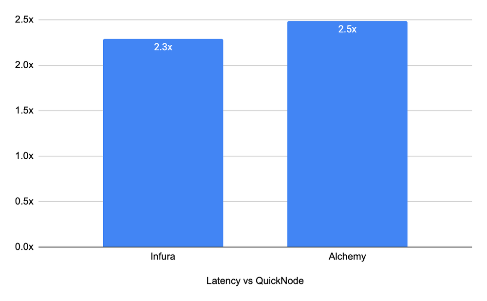 latency-vs-quicknode-2