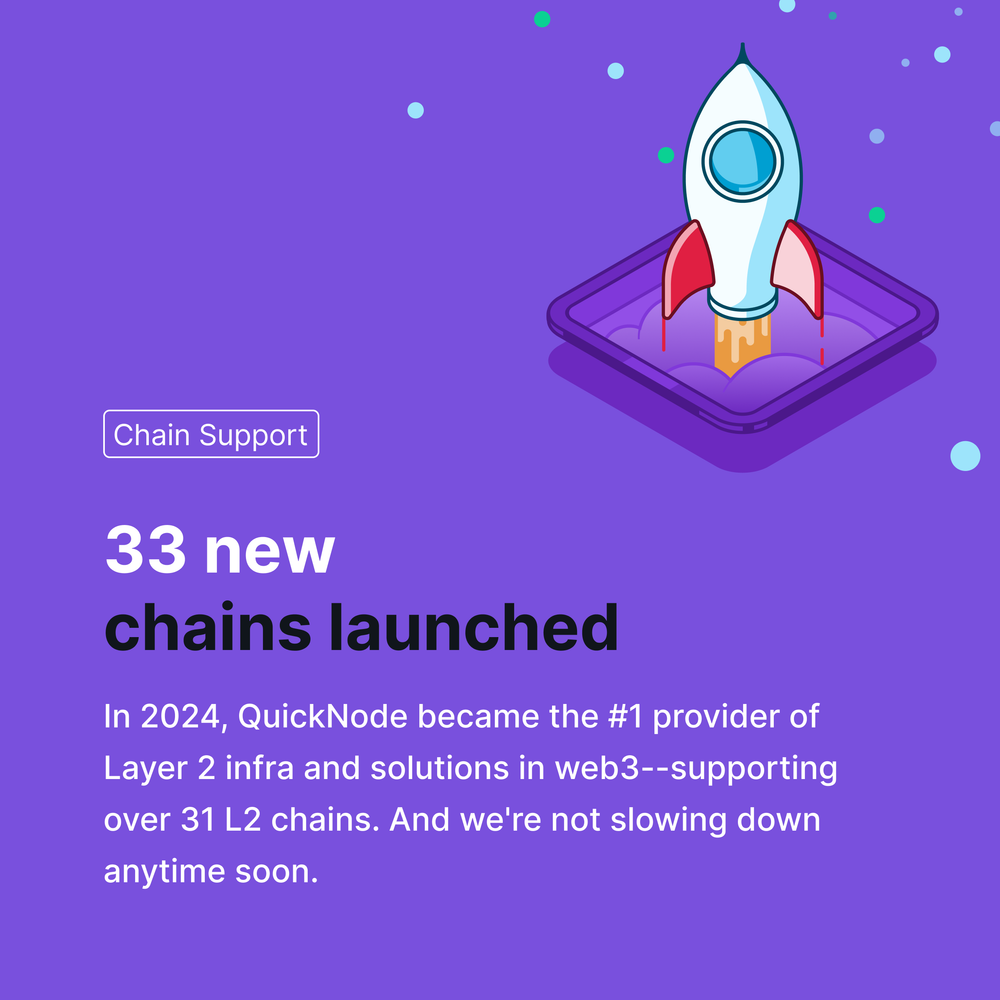 chains-launched