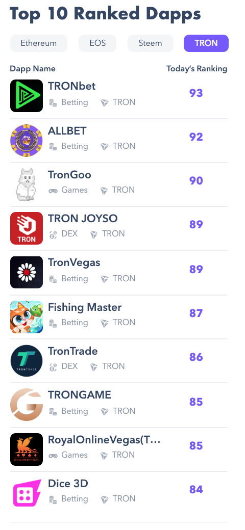 dapp-com