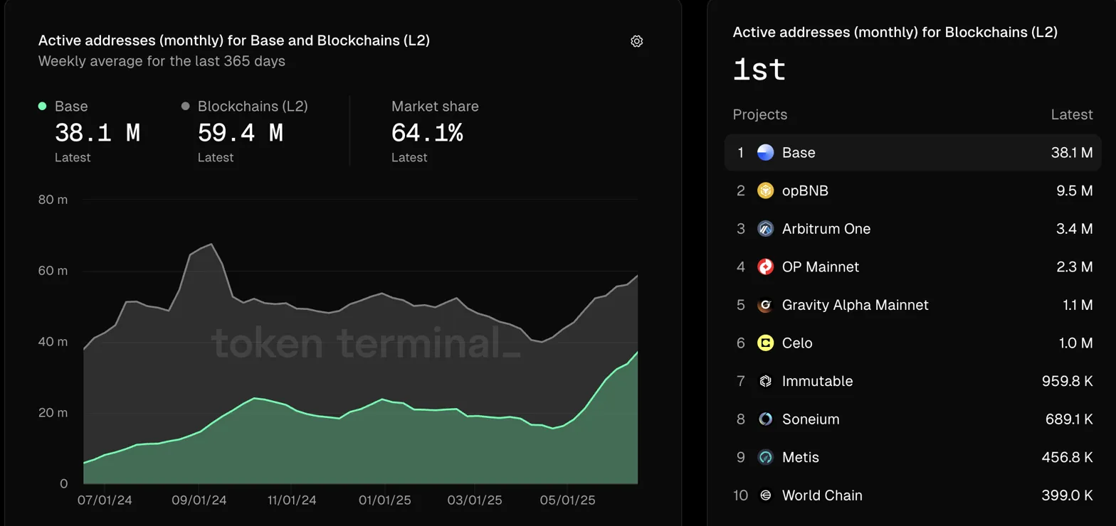 active-addresses-for-blockchain