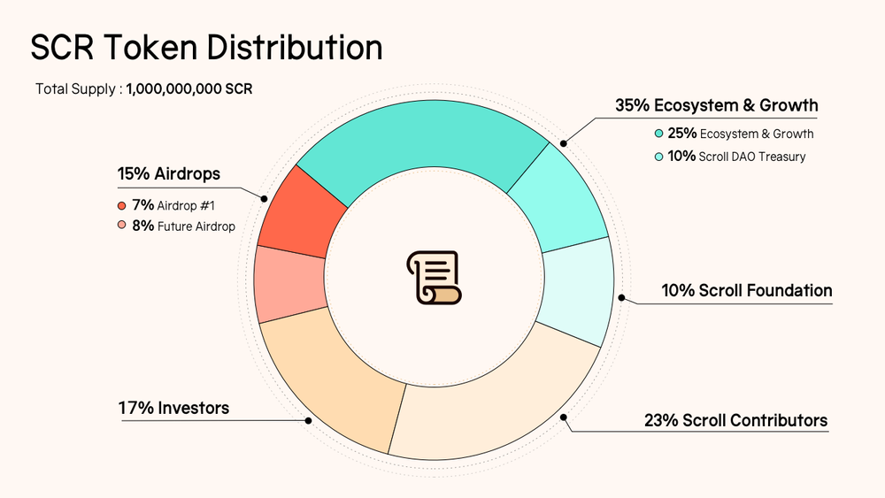 scroll-airdrop-guide-content-image-1