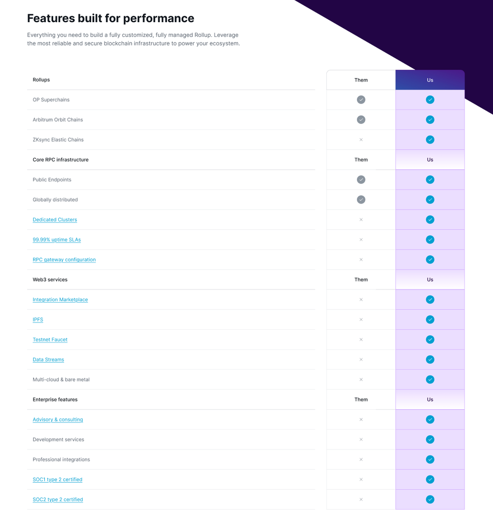 features-for-performance