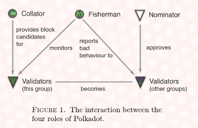 collator-fisherman-nominator