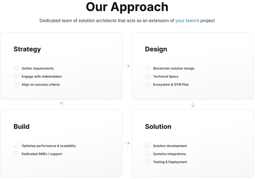 our-approach