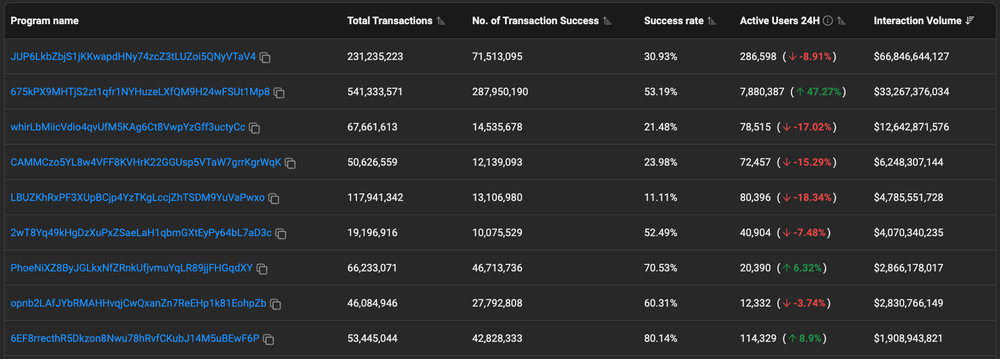 five-tips-to-help-land-your-solana-transactions-content-2
