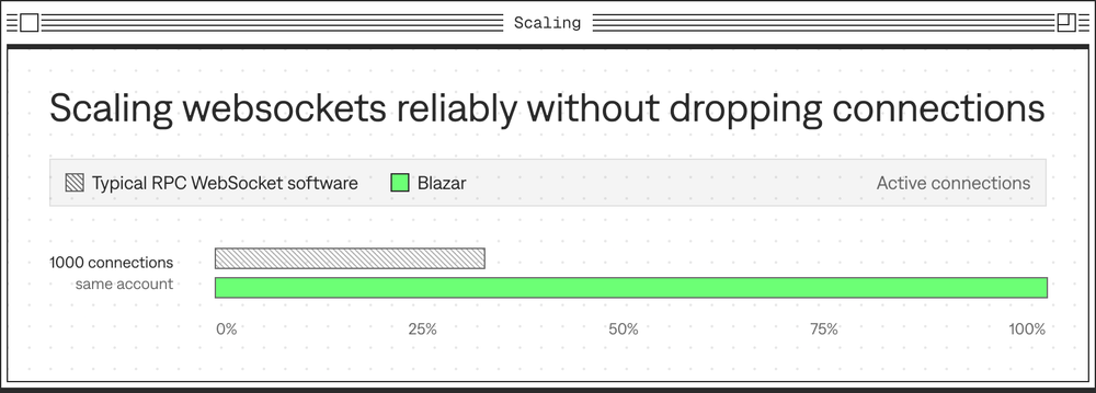 blazar-not-dropping-connections