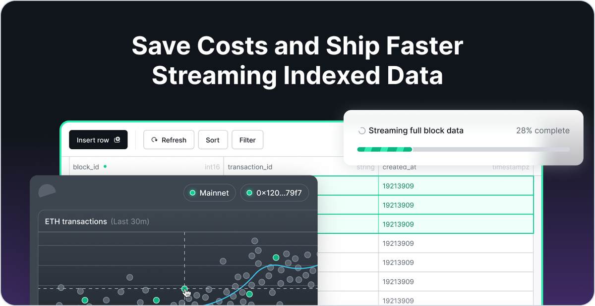 streaming-indexed-data