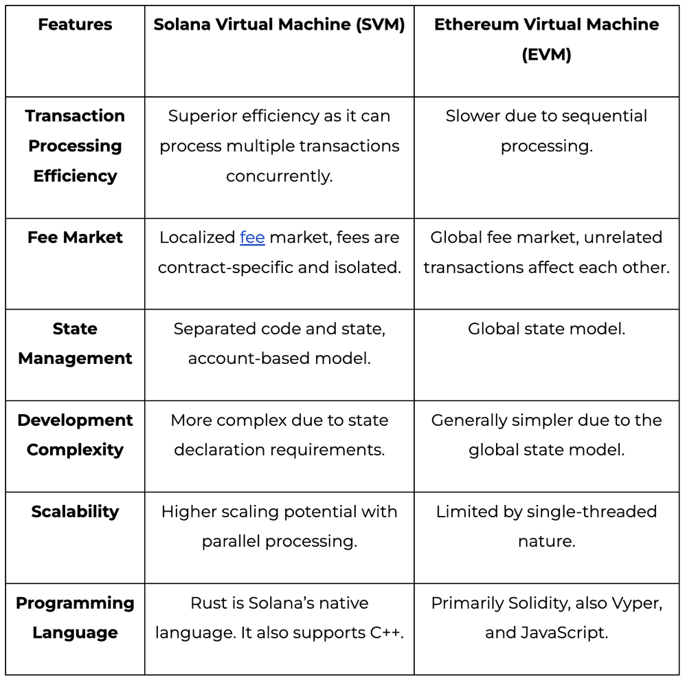 svm-solana-virtual-machine-101-content-image