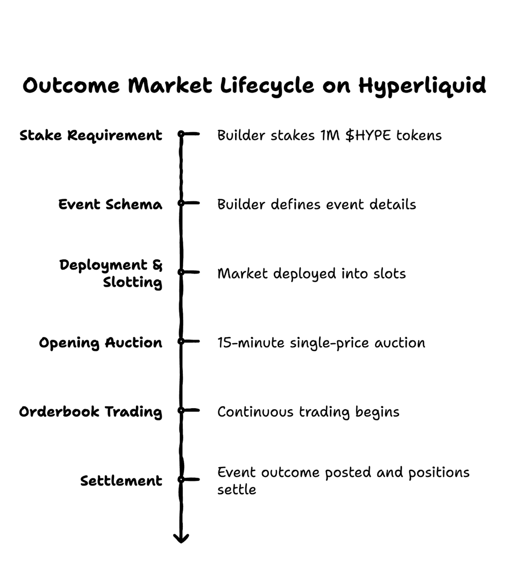 hyperliquid-outcome-contracts-2
