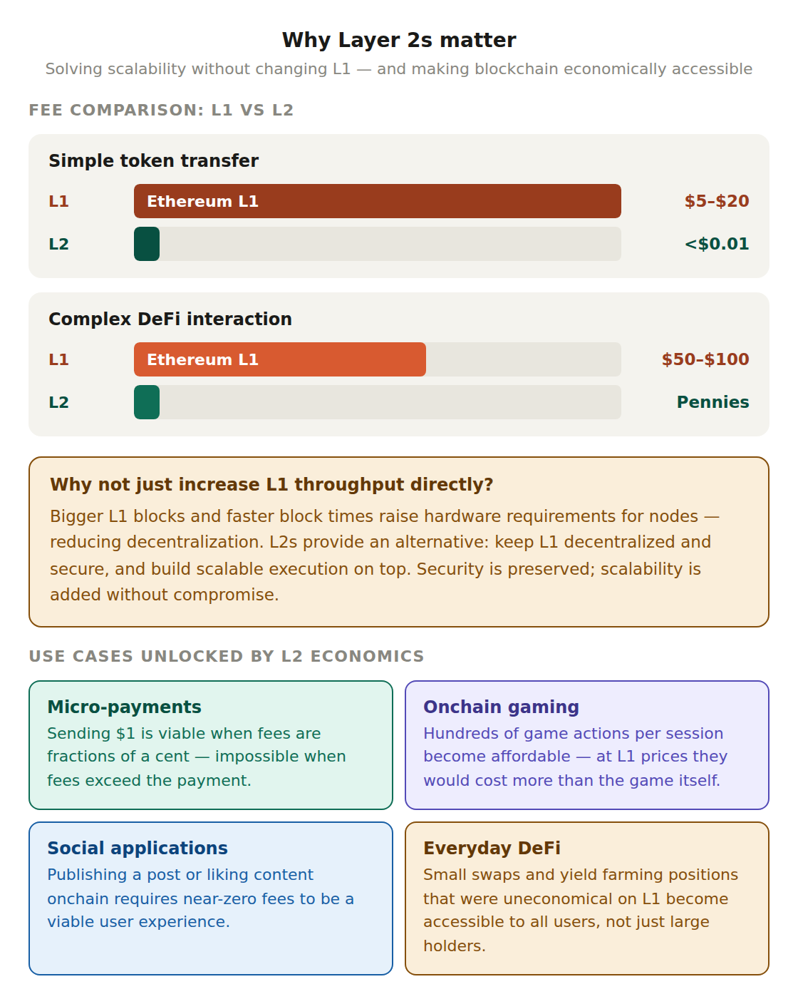 03 l2 why it matters