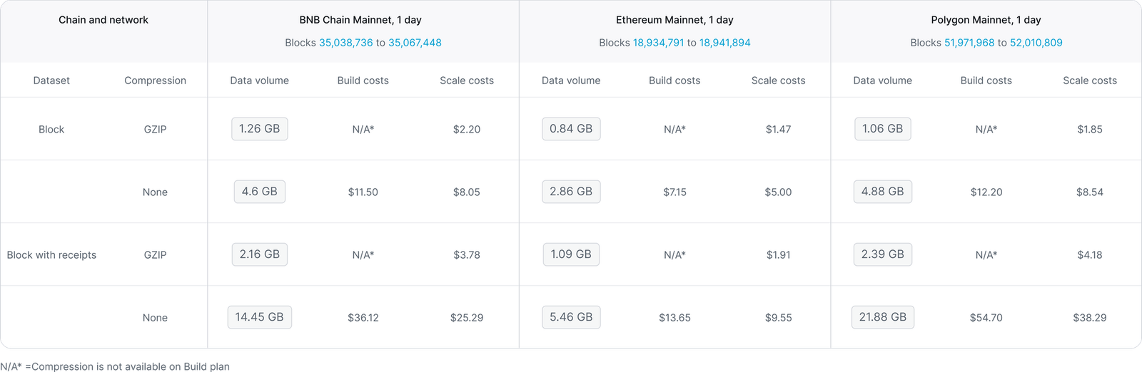 pricing-examples