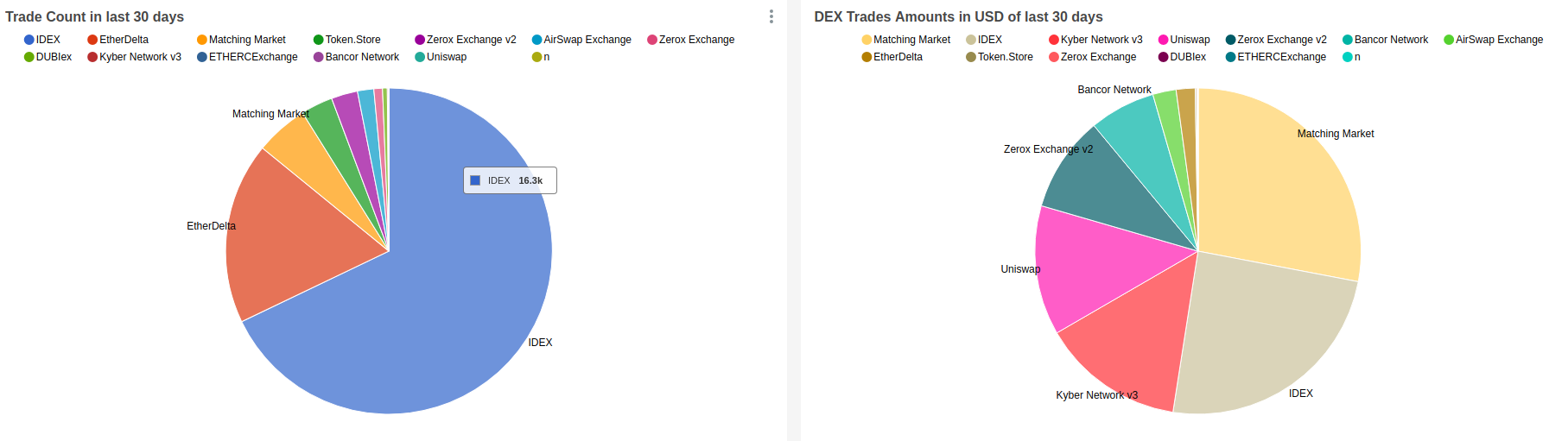 dex-trades-pie-chart