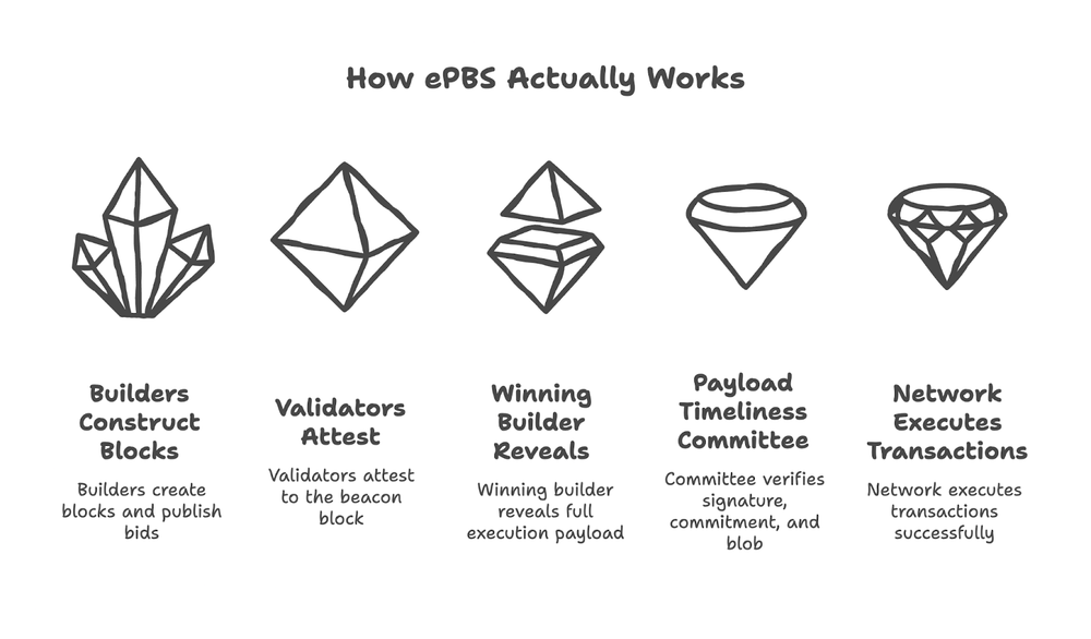 how-epbs-works