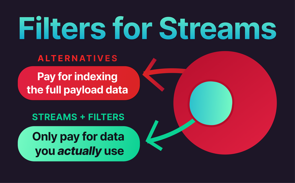 filters-for-stream