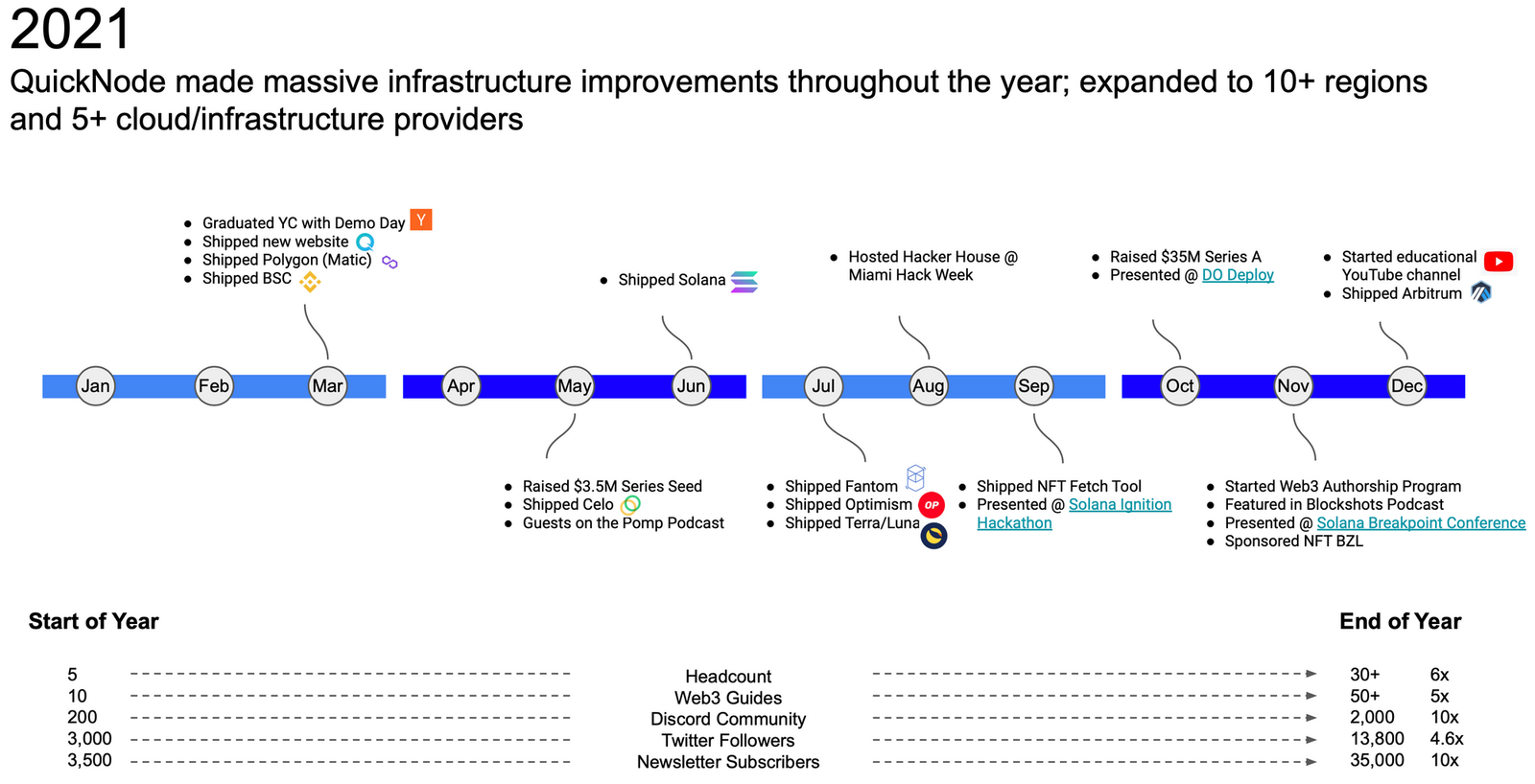 massive-infrastructure-improvments